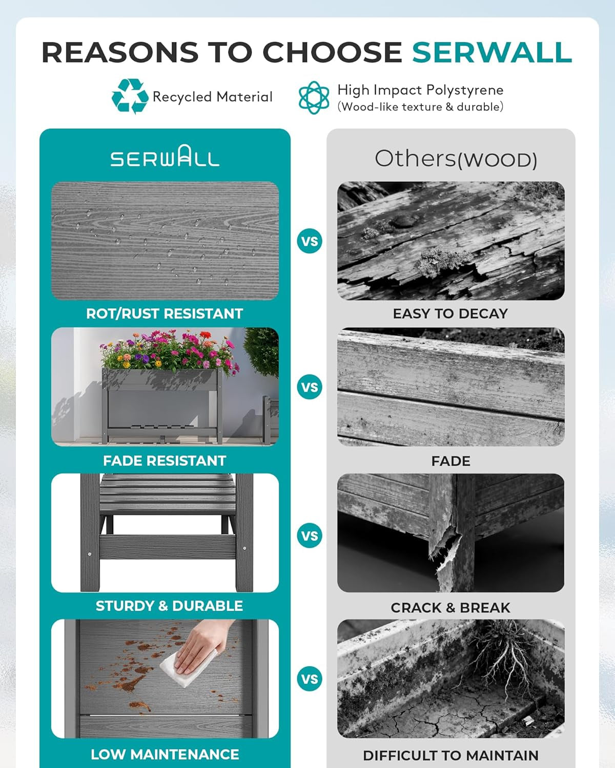 Raised Garden Bed, HDPE Raised Bed for Gardening All Weather Use- Grey