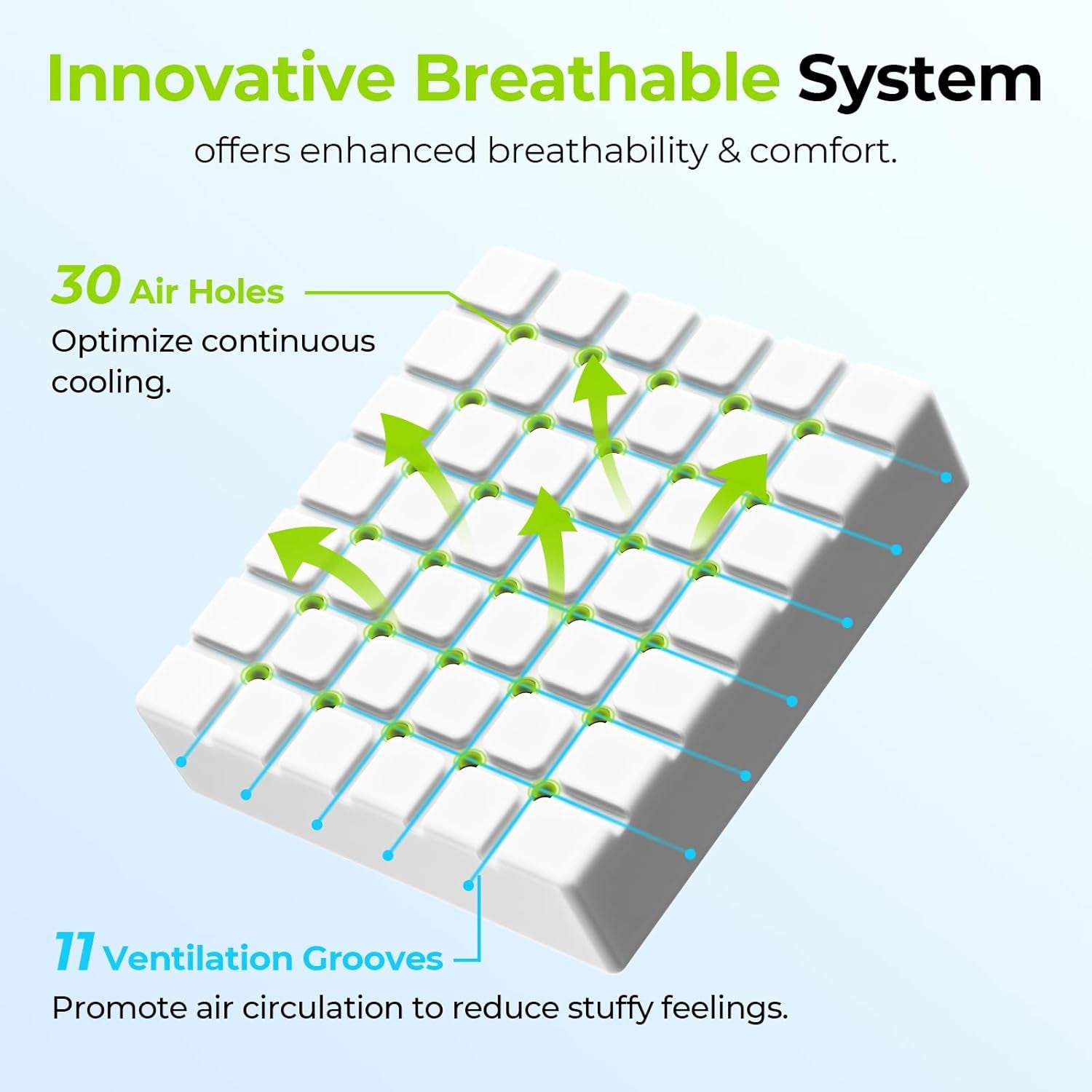 Ventilation Seat Cushion with Innovation Heat Dissipation Design, Anti-Bedsore Wheelchair Cushion with Supportive Memory Foam, Waterproof & Anti-Slip Cover, Improve Lower Back & Tailbone Comfort