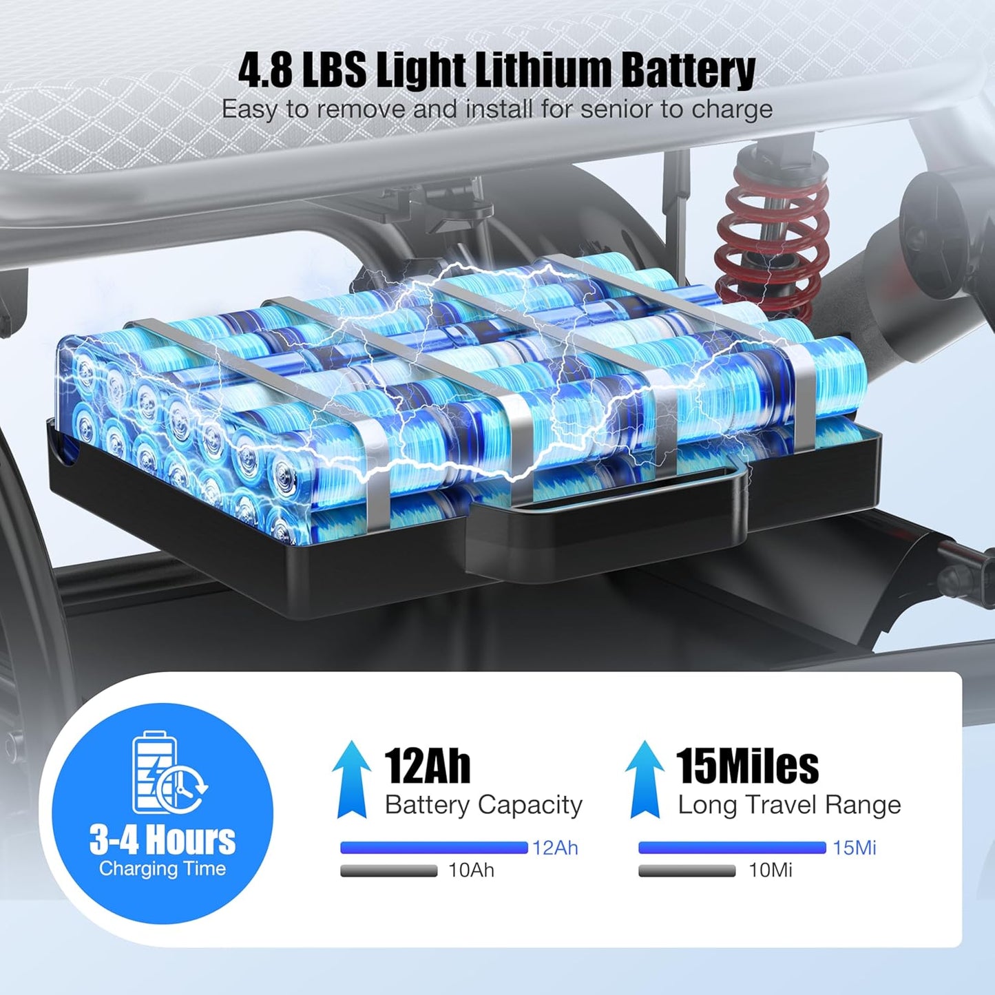 Electric Wheelchairs for Adults, Power Motorized Foldable Wheelchairs for Seniors Support 350 LBS, Only 36LBS Weight,15 Miles Range, 500W Brushless Motors& LED Light& Airline Approval-(Coior-Siiver)