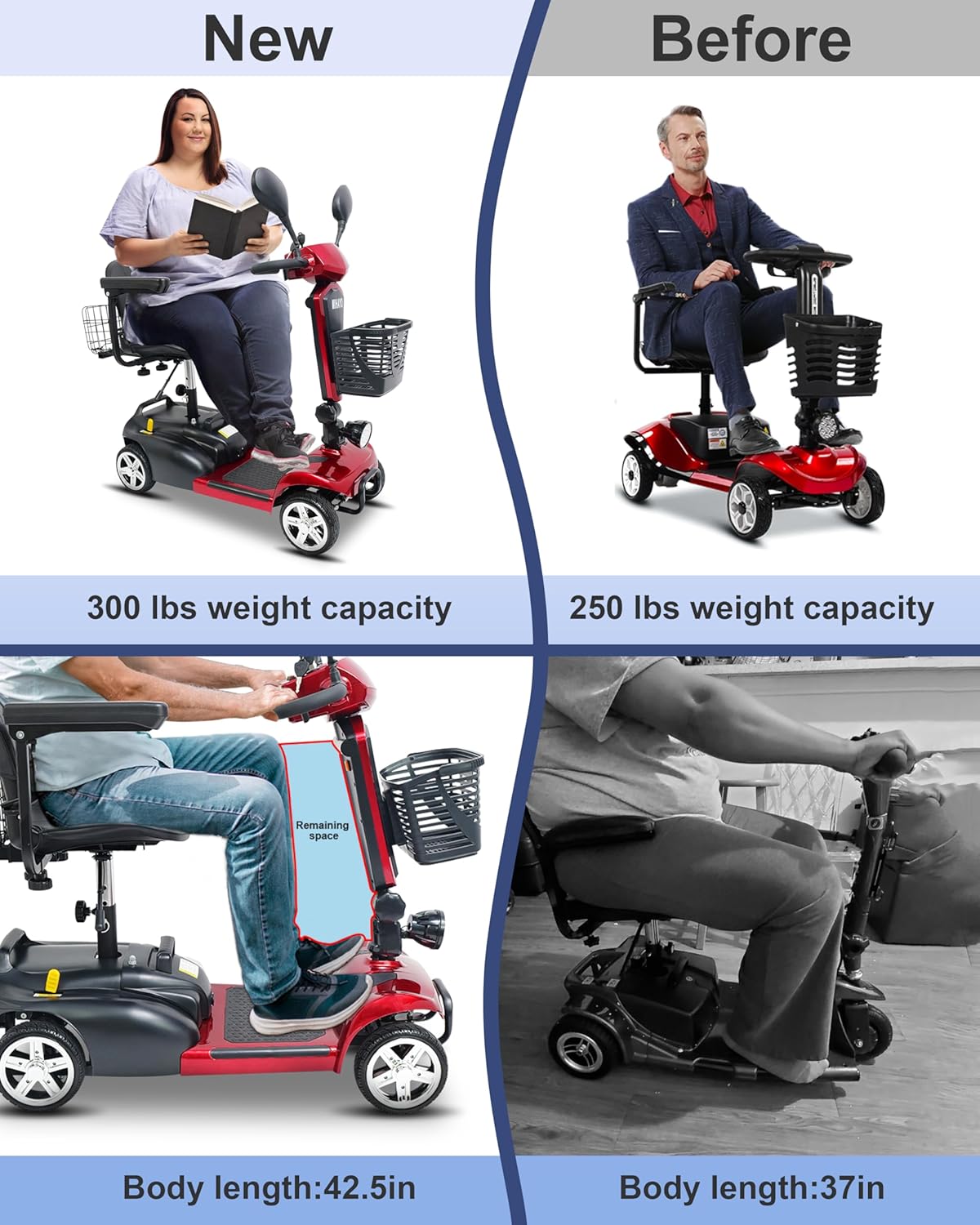 4 Wheel Mobility Scooter for Seniors&Adults- 30 Miles Range, Foldable Powered Electric Wheelchair Device W/720Wh Battery,Only 9 Lb Weight, Dual Basket, 300 Lb Capacity, Compact,Red