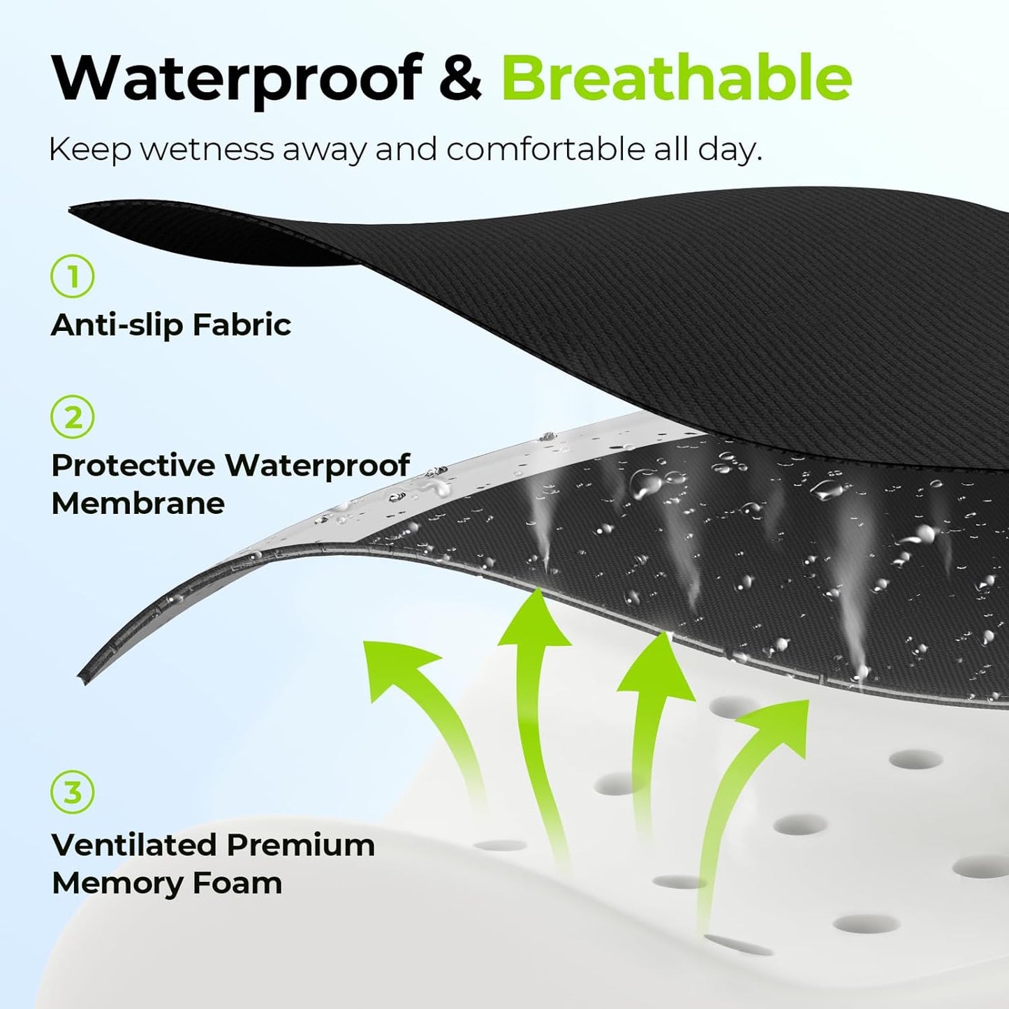 Anti-Slip Wheelchair Cushions with Front High Rear Low & Hump Design, Ergonomic Seat Cushion to Optimize Sitting Posture, Chair Cushions Relieve Sciatica, Back, Pressure Sore & Ulcer Pain