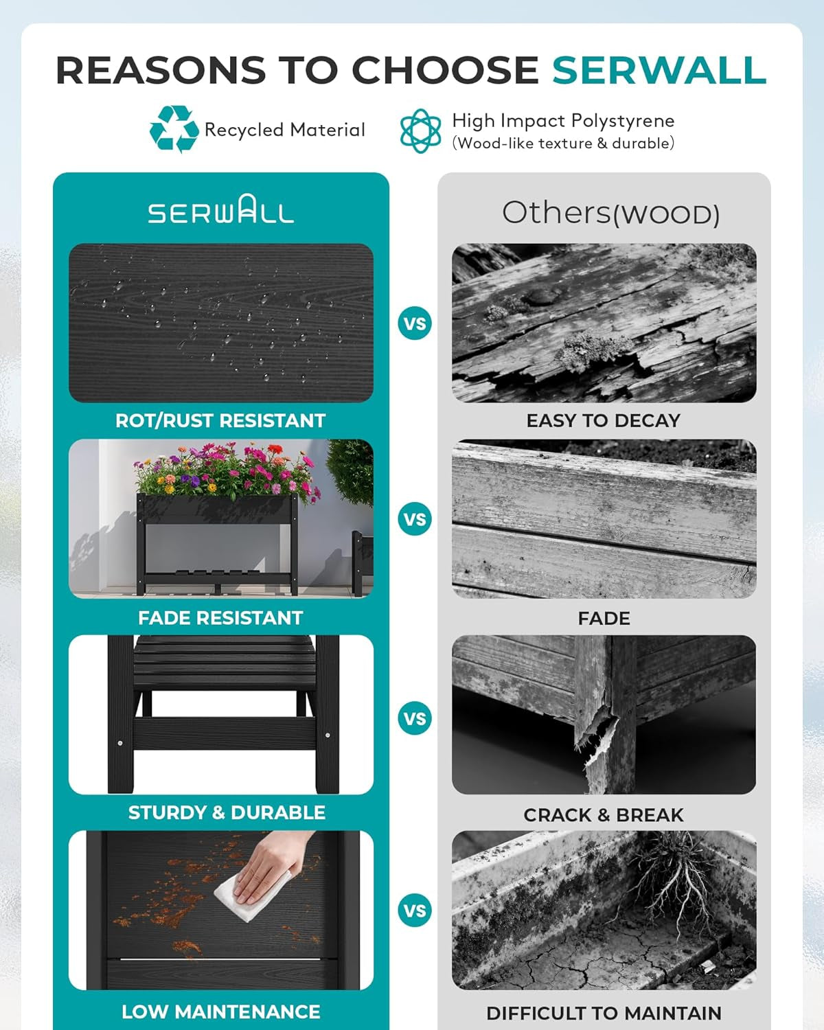 Raised Garden Bed, HDPE Raised Bed for Gardening All Weather Use- Black