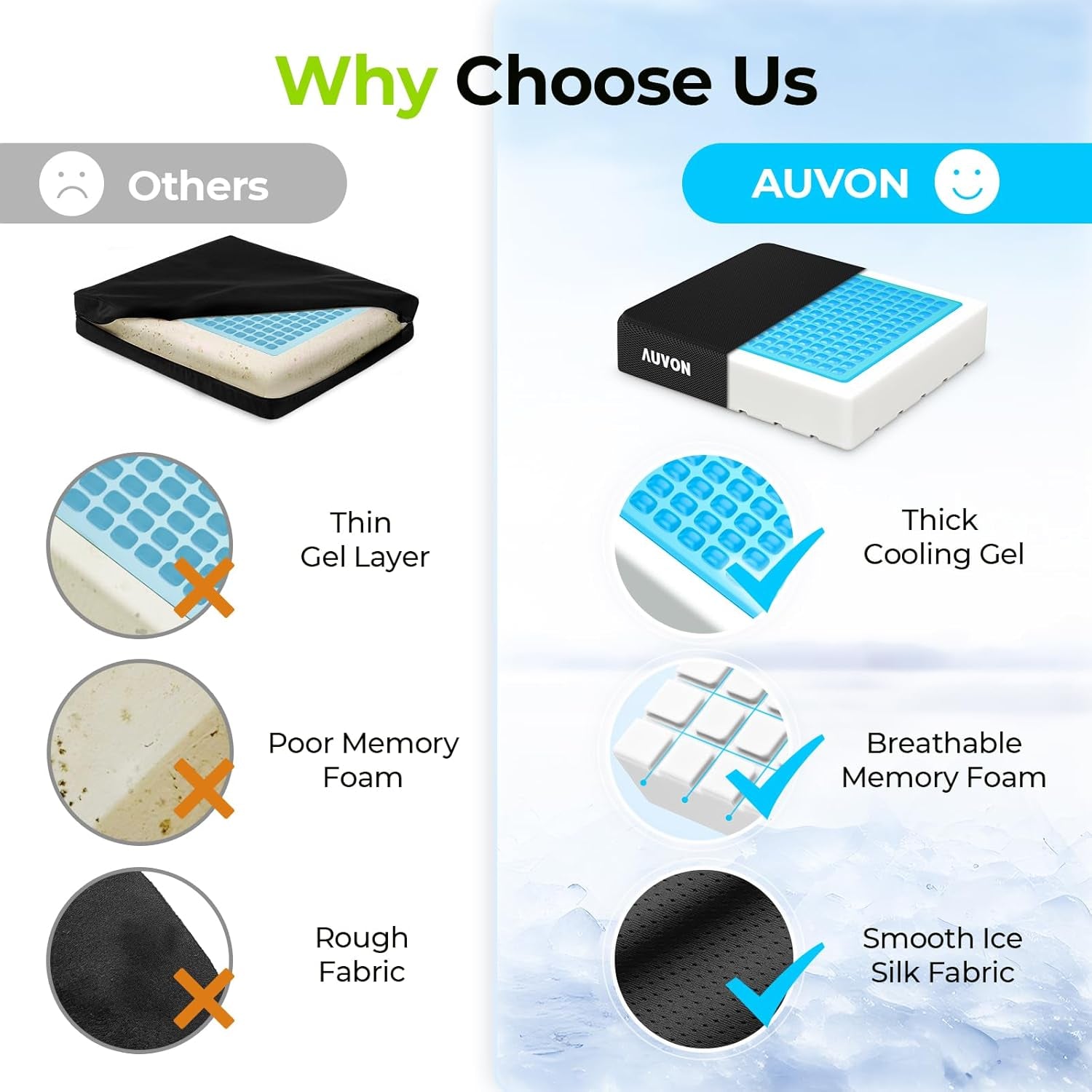 Cooling Gel Wheelchair Seat Cushion for Sciatica, Back, Pressure Sore and Ulcer Pain Relief, Breathable Memory Foam Chair Cushion with Waterproof Silk Fabric, Removable Strap, Anti-Slip Cover