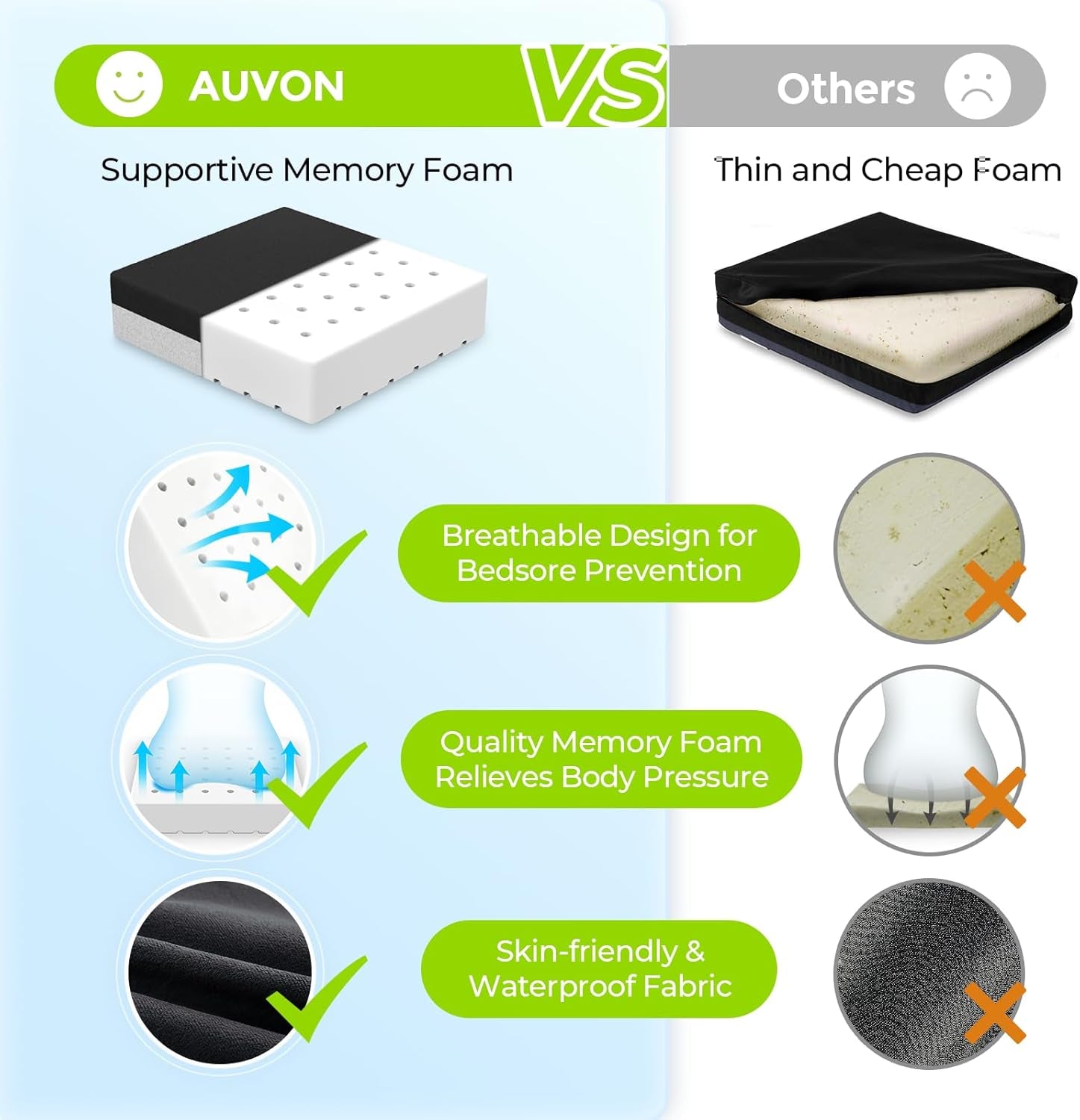 Ventilation Seat Cushion with Innovation Heat Dissipation Design, Anti-Bedsore Wheelchair Cushion with Supportive Memory Foam, Waterproof & Anti-Slip Cover, Improve Lower Back & Tailbone Comfort