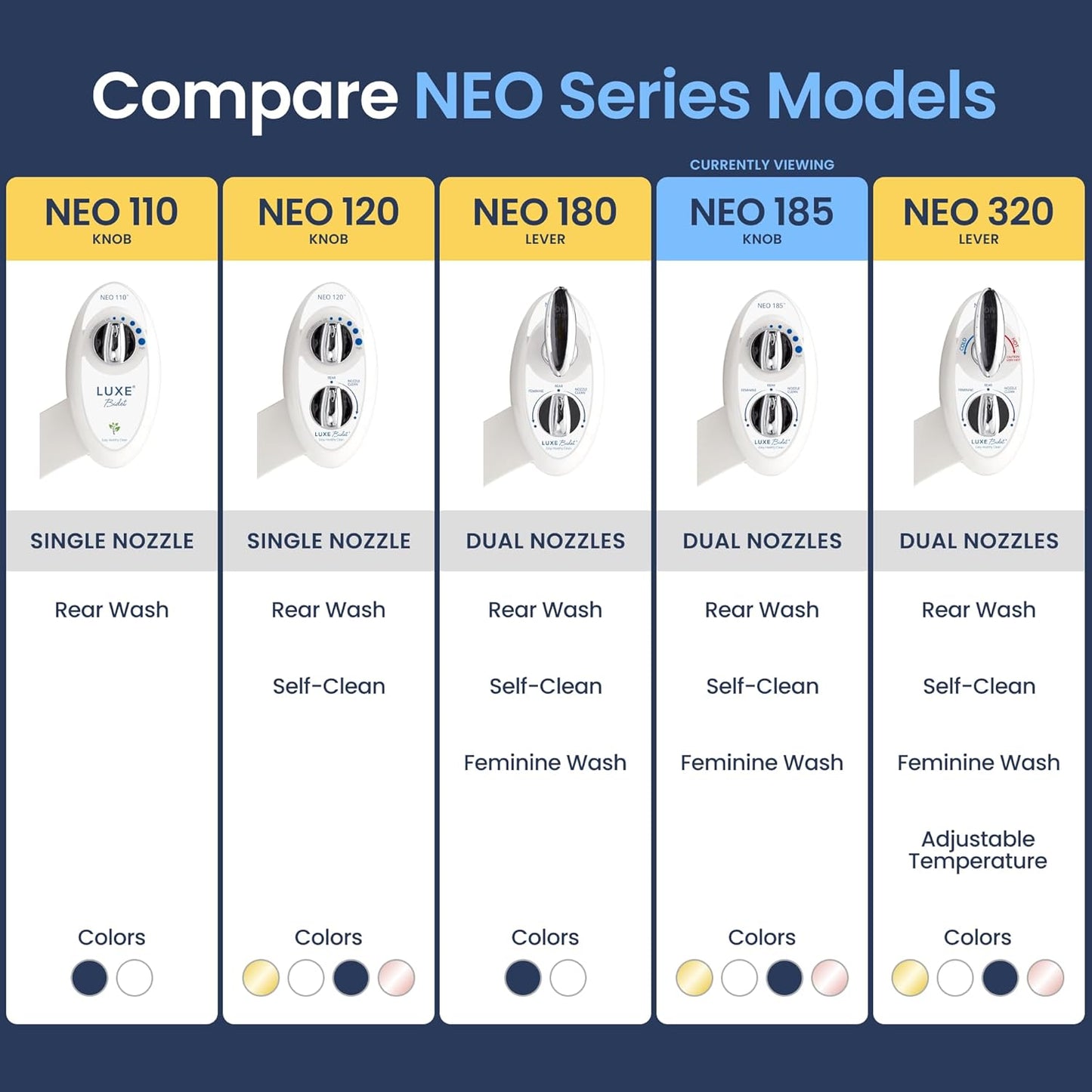 NEO 185 - Dual Nozzle, Self-Cleaning, Non-Electric Bidet Attachment for Toilet Seat, Adjustable Water Pressure, Rear & Feminine Wash (White)