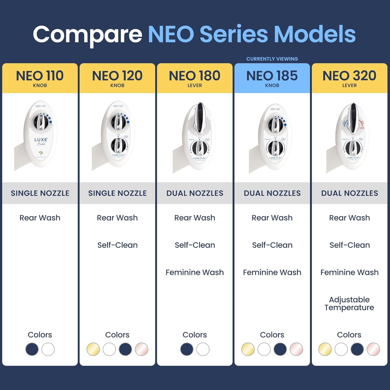 NEO 185 - Dual Nozzle, Self-Cleaning, Non-Electric Bidet Attachment for Toilet Seat, Adjustable Water Pressure, Rear & Feminine Wash (White)